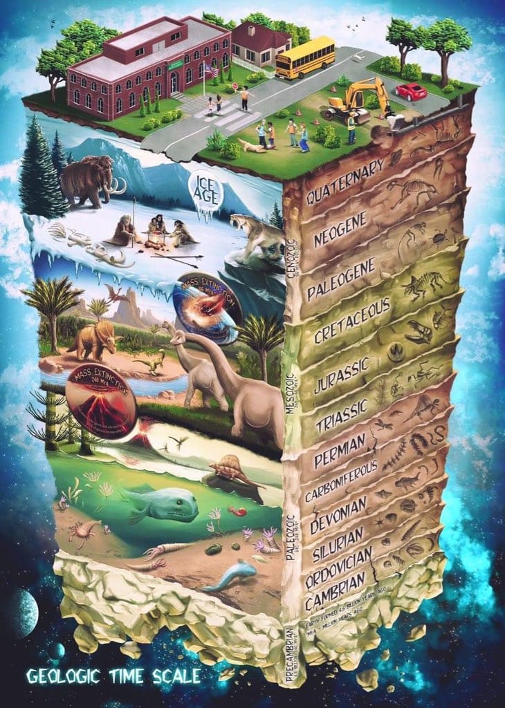 Geologic Time